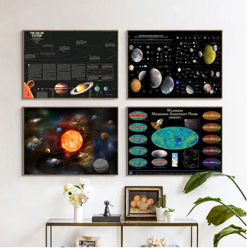 Плакаты с картой Солнечной Системы и Вселенной, принты, Настенное искусство, Декоративная картина, холст, живопись для гостиной, домашний декор