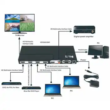 Мультимедийный интерфейс HD Переключатель Quad Multi Viewer 4 в 1 из Full HD 1080P 60HZ Разделитель Quad Multiview 100-240 В Горячая распродажа